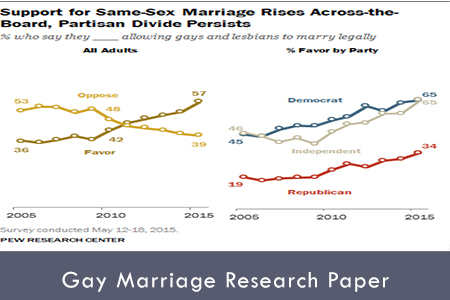 Gay marriage research paper