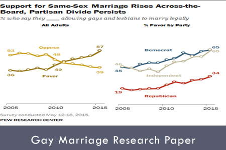 Research paper on gay marriage