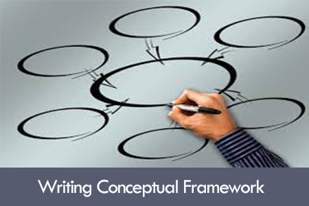 in writing the conceptual framework of a research study you need to brainly