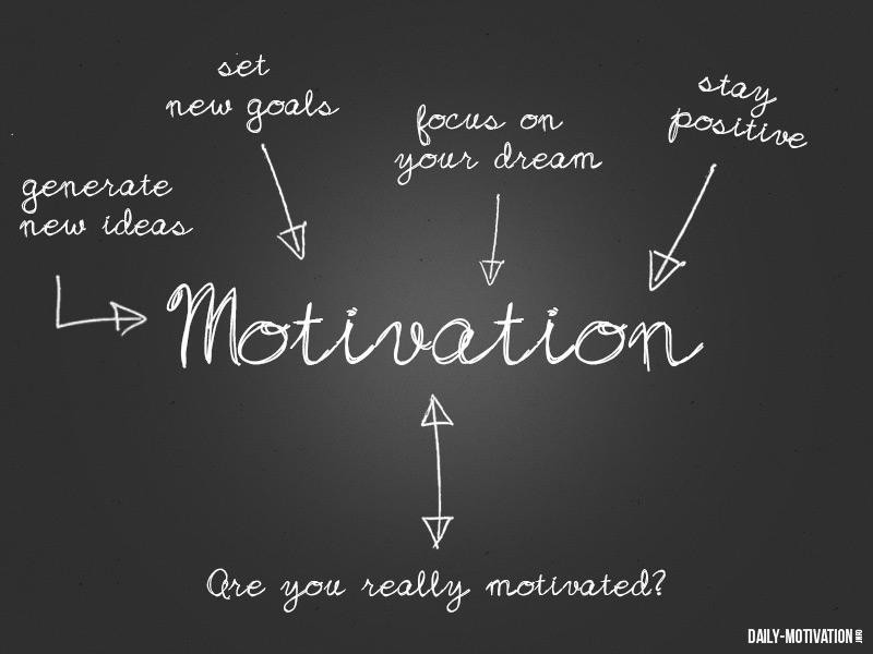 phd topics in motivation