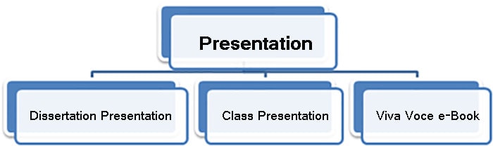 Dissertation help service question
